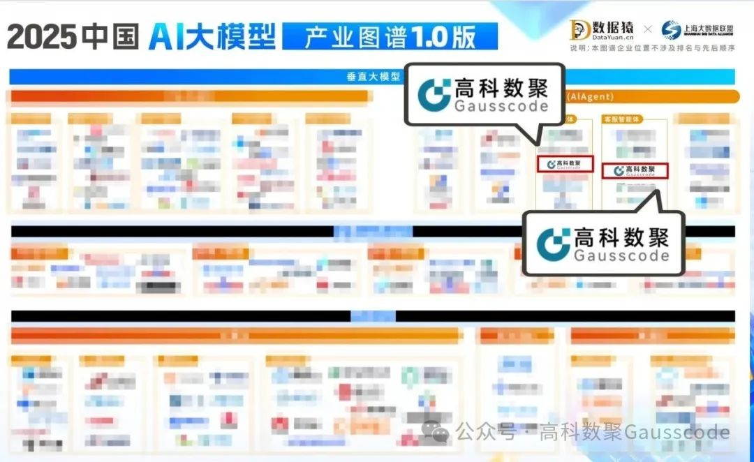 mile米乐集团入选《2025中国AI大模型产业图谱》双板块，AI赋能汽车产业数智化升级